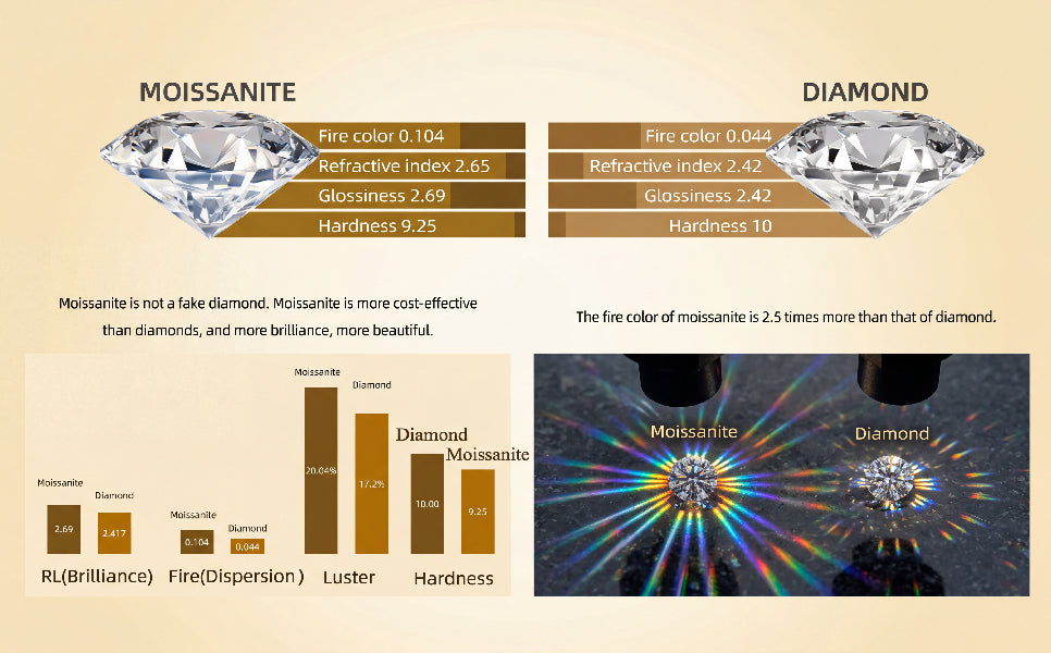 18K Gold Plated S925 Sterling Silver Moissanite Geometric Stud Earrings